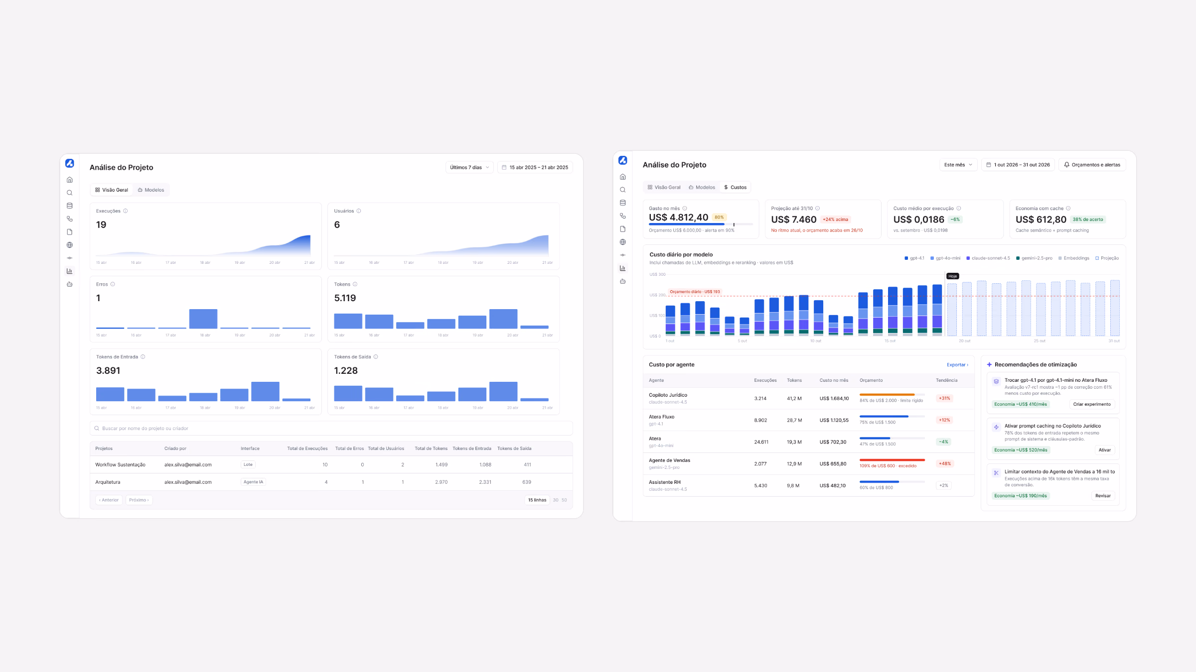 Analytics do projeto e custos por modelo e por agente