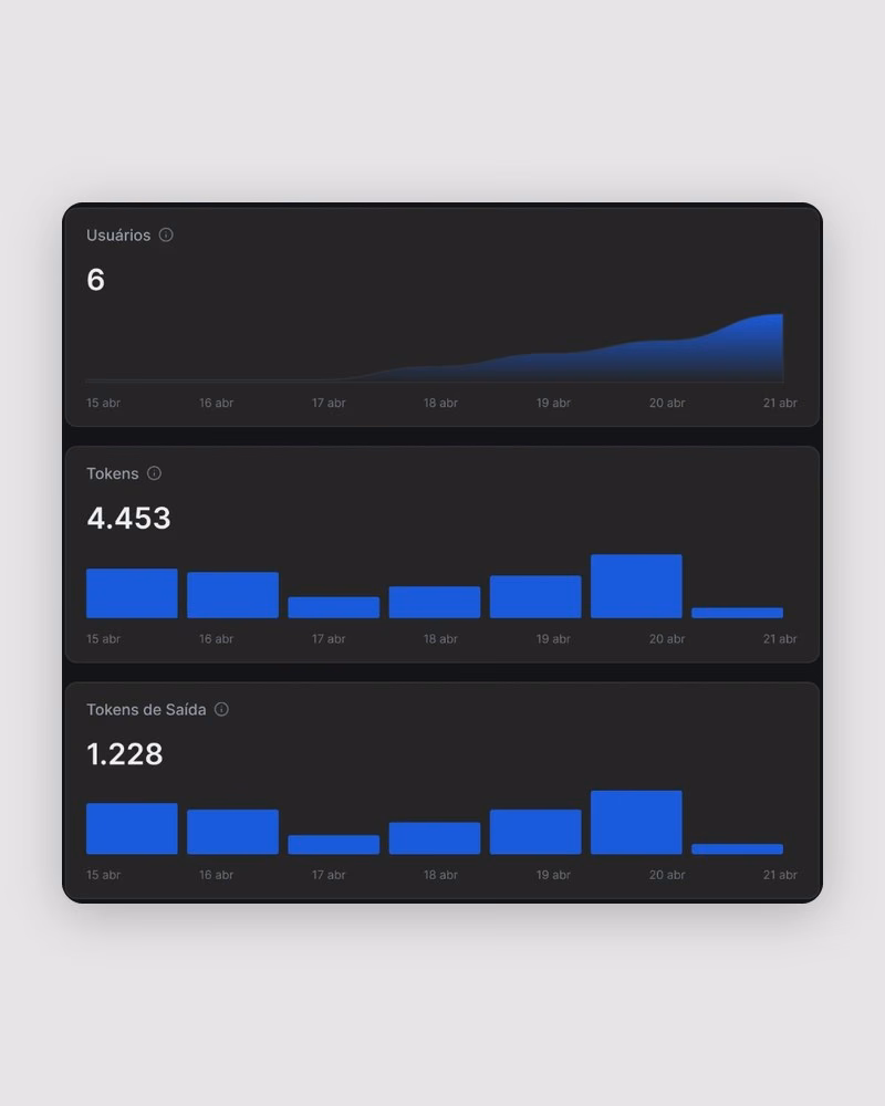 Dark mode analytics for users and tokens