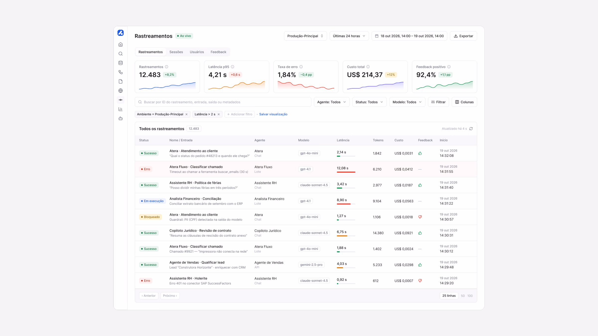 Traces: cada execução com latência, custo, tokens e feedback