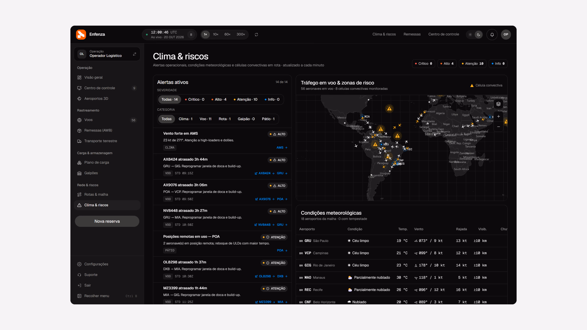 Clima e risco: alertas ativos por severidade, o mapa de risco e as condições em cada hub