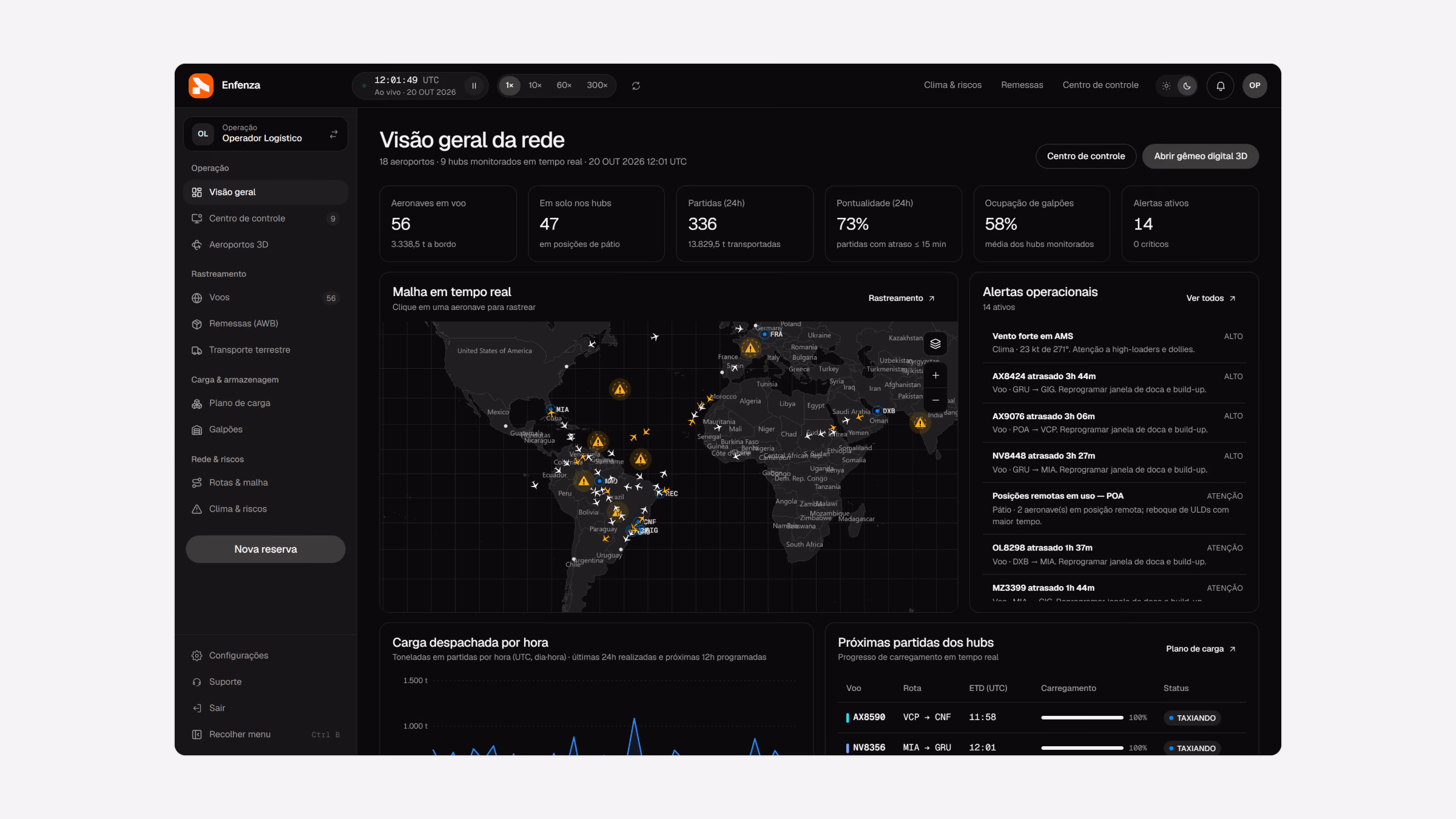 Visão geral da rede Enfenza: mapa ao vivo, alertas e partidas