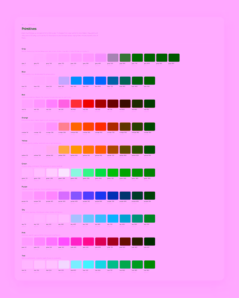 Primitive color ramps from 50 to 950