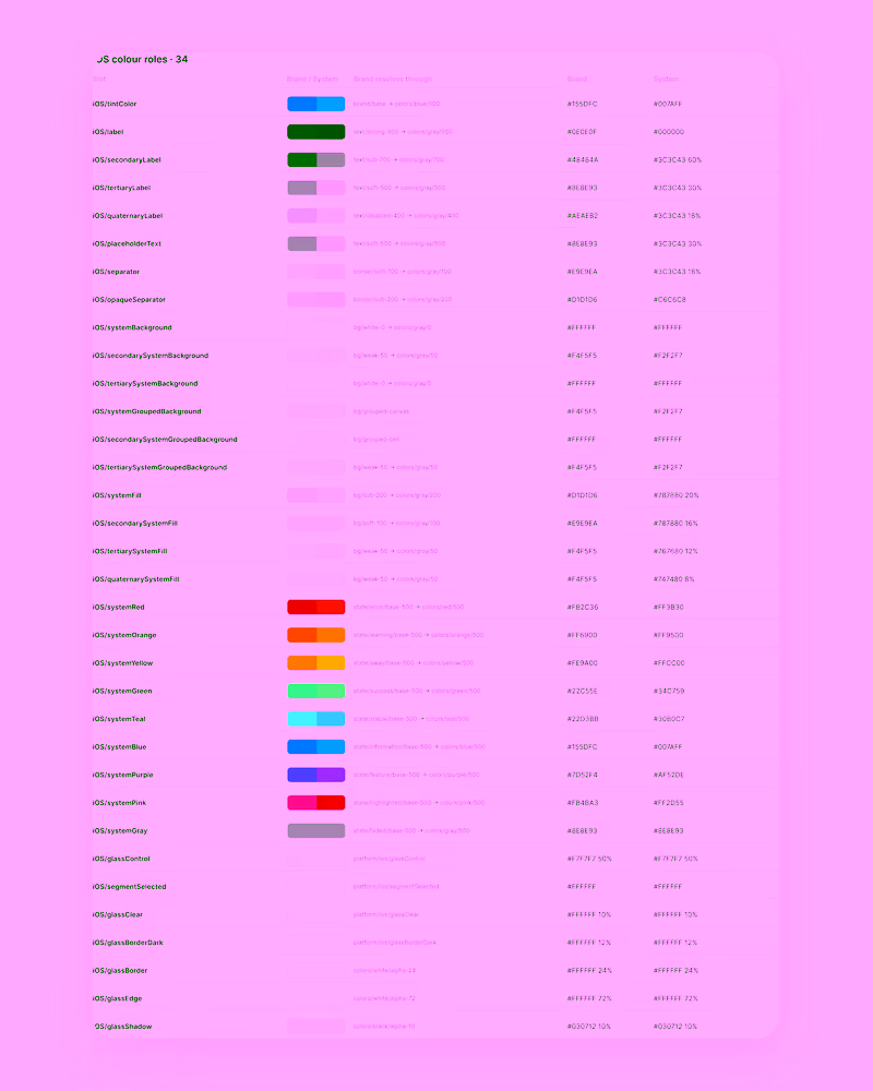 iOS color roles resolved in Brand and System modes