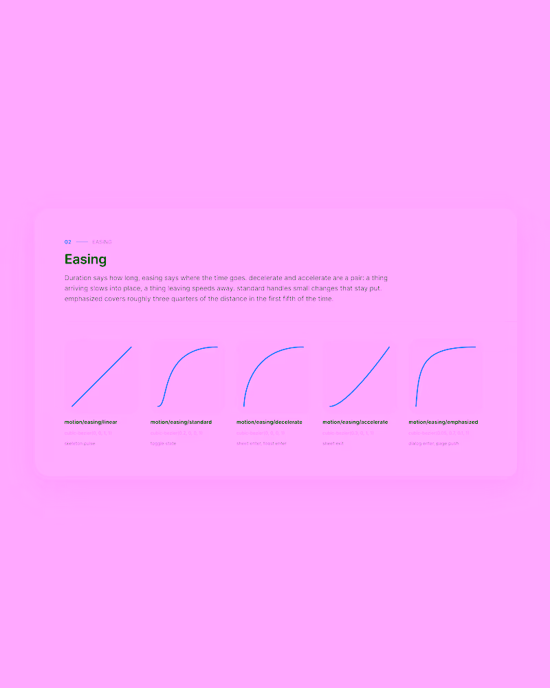 Motion easing curves