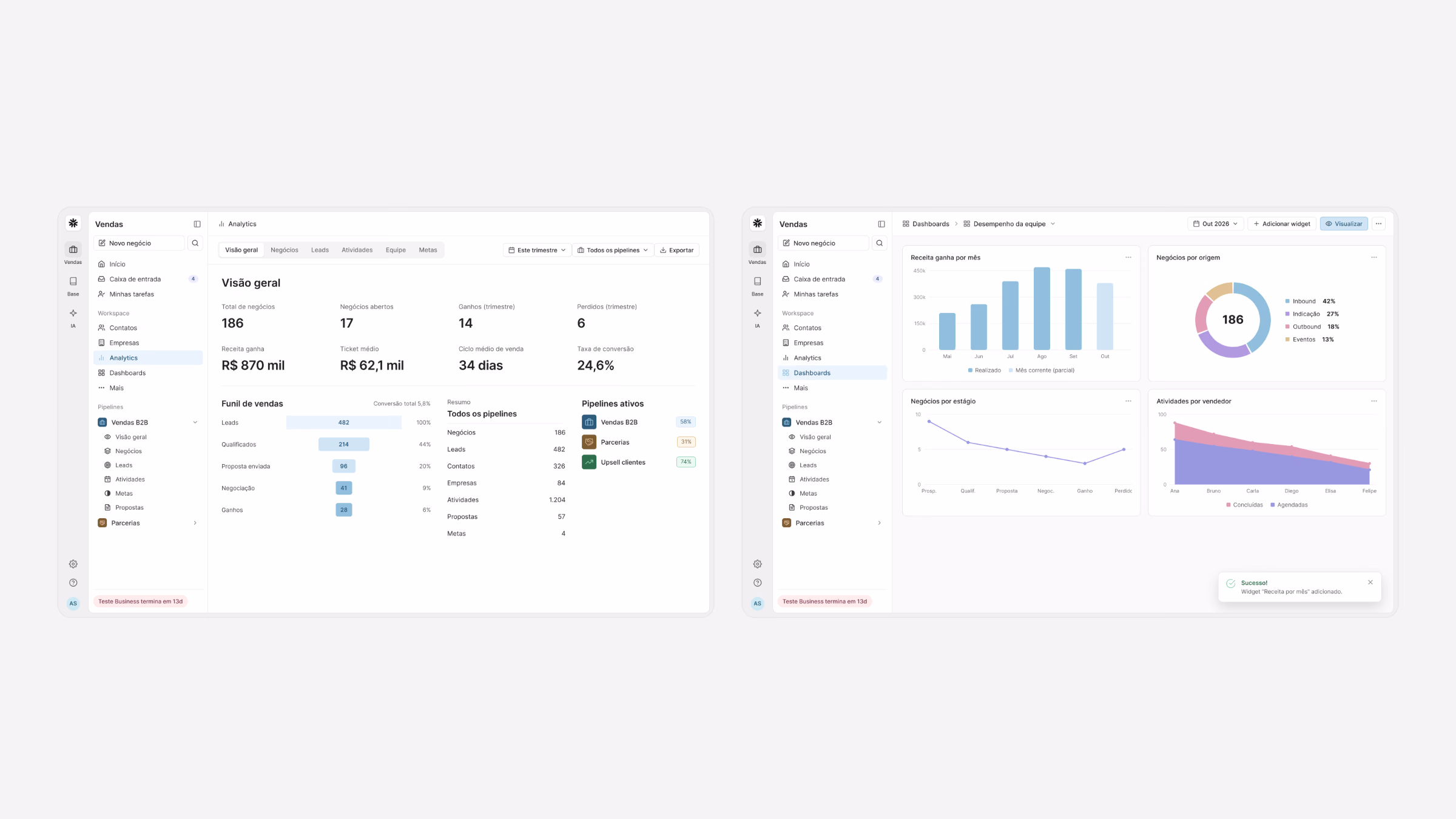 The analytics overview and the team performance dashboard side by side